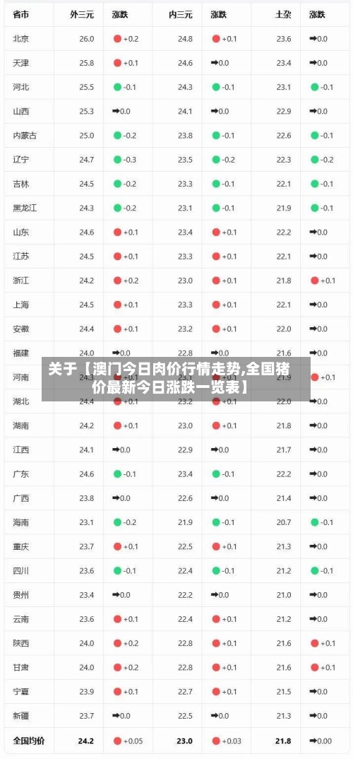 关于【澳门今日肉价行情走势,全国猪价最新今日涨跌一览表】