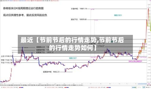 最近【节前节后的行情走势,节前节后的行情走势如何】