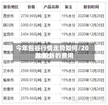 今年包谷行情走势如何/2020包谷的费用是多少-第2张图片