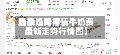 近来【牛奶费用最新走势行情牛奶费用最新走势行情图】-第2张图片