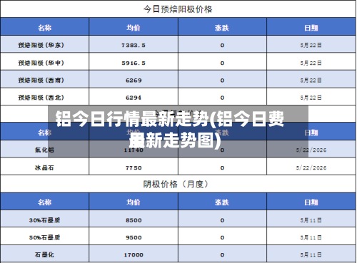 铝今日行情最新走势(铝今日费用最新走势图)