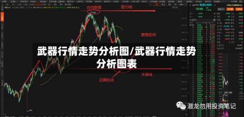 武器行情走势分析图/武器行情走势分析图表