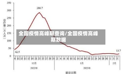全国疫情高峰期查询/全国疫情高峰期数据