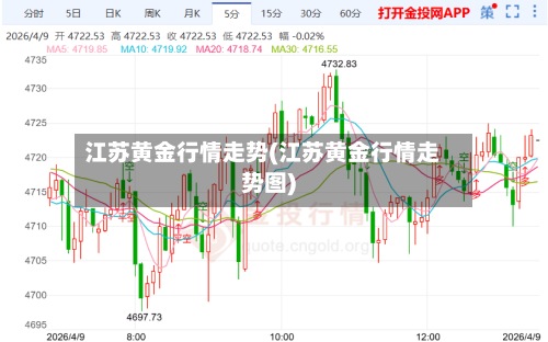 江苏黄金行情走势(江苏黄金行情走势图)