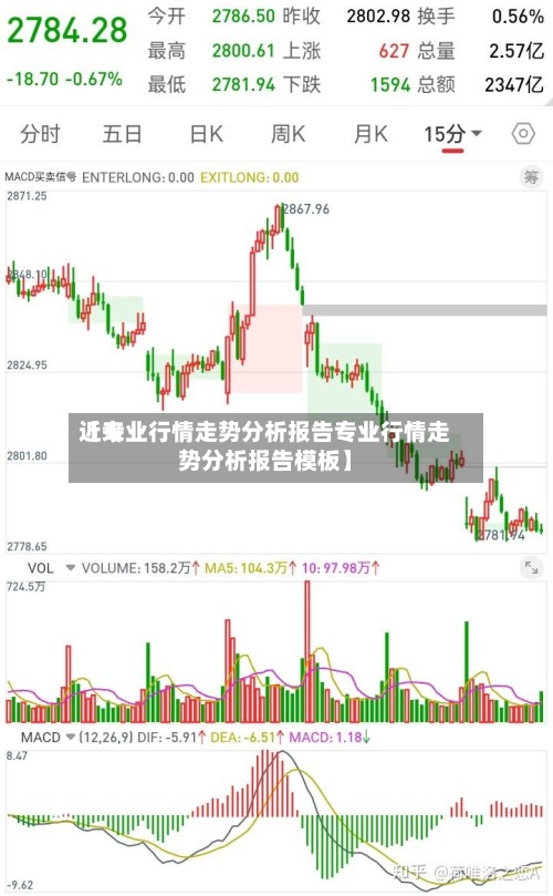 近来
【专业行情走势分析报告专业行情走势分析报告模板】-第2张图片
