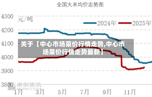 关于【中心市场菜价行情走势,中心市场菜价行情走势最新】