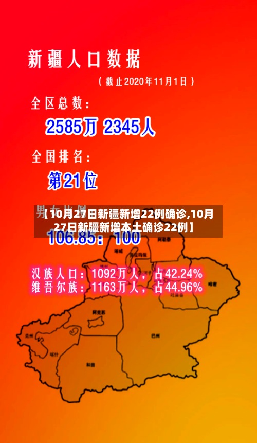 【10月27日新疆新增22例确诊,10月27日新疆新增本土确诊22例】