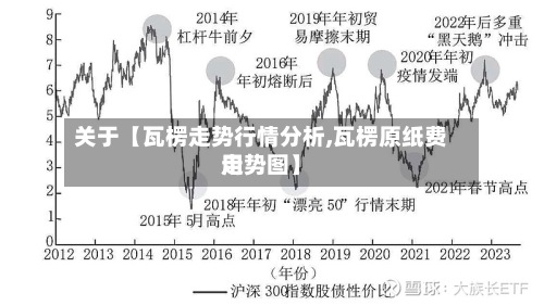 关于【瓦楞走势行情分析,瓦楞原纸费用走势图】-第3张图片