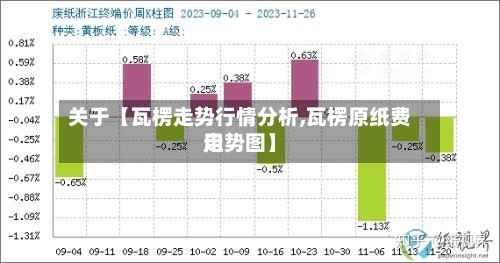 关于【瓦楞走势行情分析,瓦楞原纸费用走势图】-第2张图片