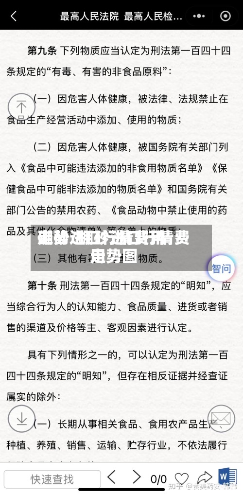 硼砂进口行情费用走势/硼砂进口行情费用走势图
