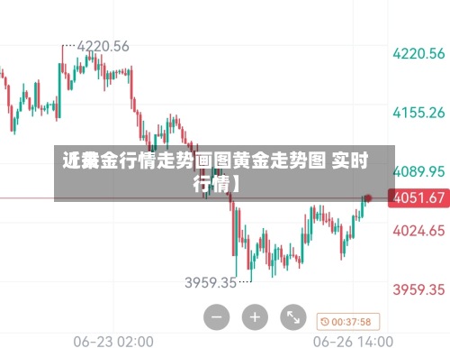 近来【黄金行情走势画图黄金走势图 实时行情】