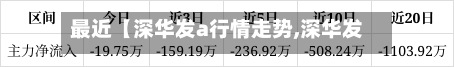 最近【深华发a行情走势,深华发a能涨到50元】-第2张图片