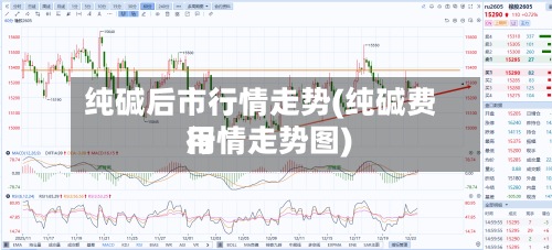 纯碱后市行情走势(纯碱费用行情走势图)