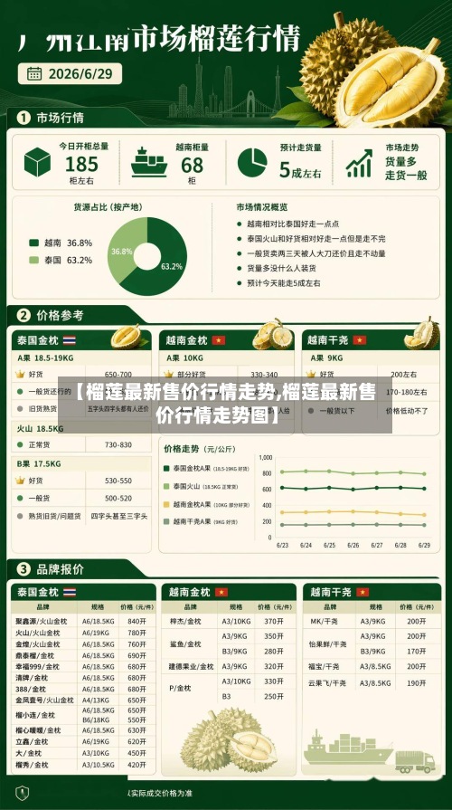 【榴莲最新售价行情走势,榴莲最新售价行情走势图】