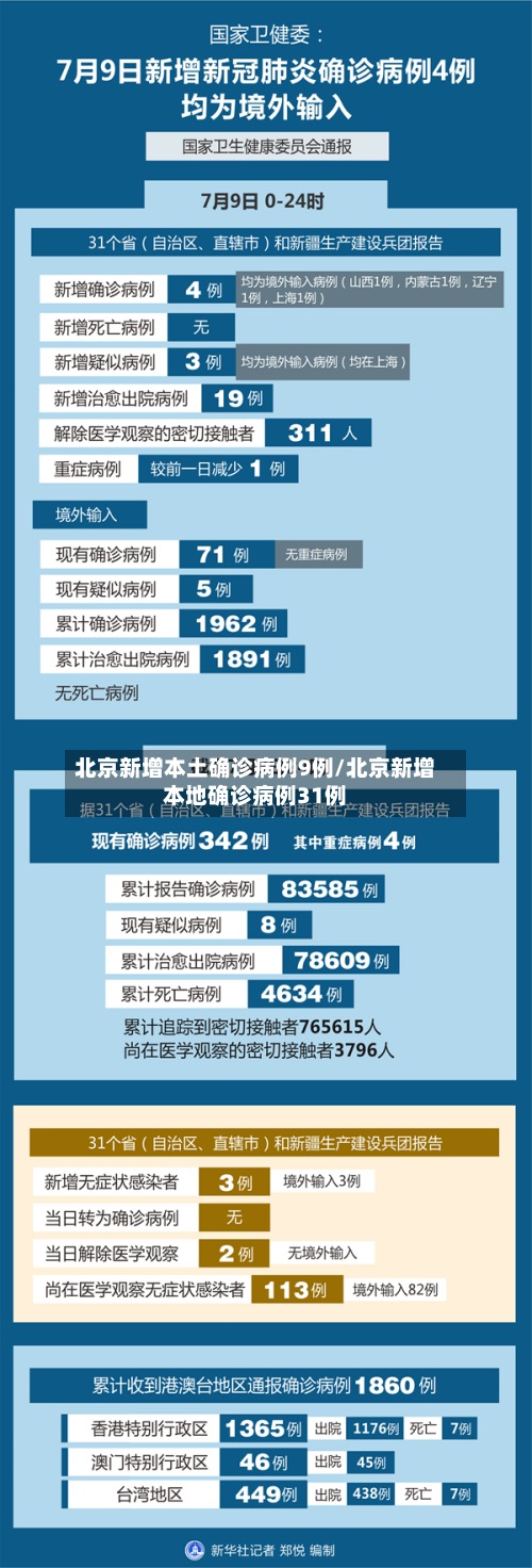 北京新增本土确诊病例9例/北京新增本地确诊病例31例-第3张图片