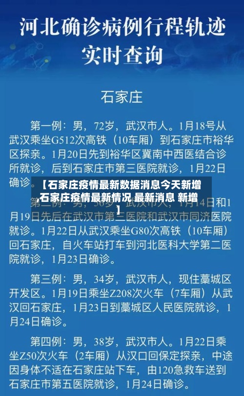 【石家庄疫情最新数据消息今天新增,石家庄疫情最新情况 最新消息 新增】