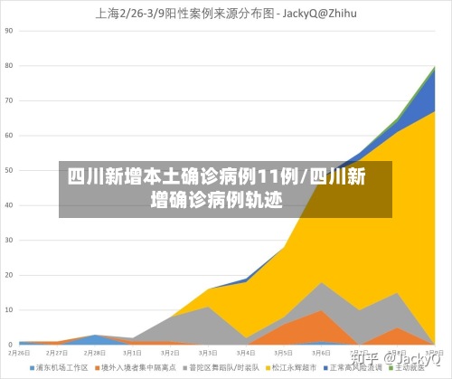 四川新增本土确诊病例11例/四川新增确诊病例轨迹-第2张图片