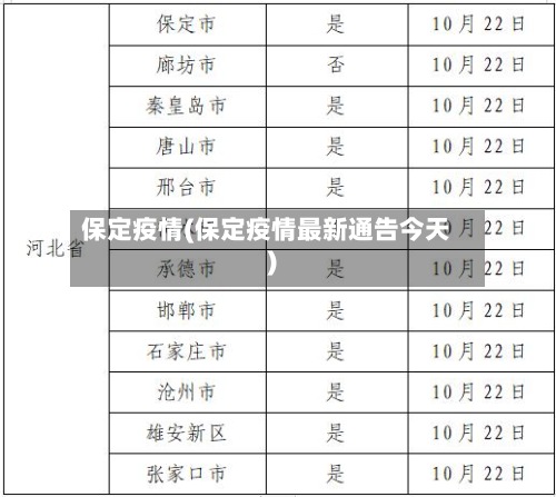 保定疫情(保定疫情最新通告今天)