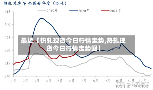 最近【热轧现货今日行情走势,热轧现货今日行情走势图】-第3张图片