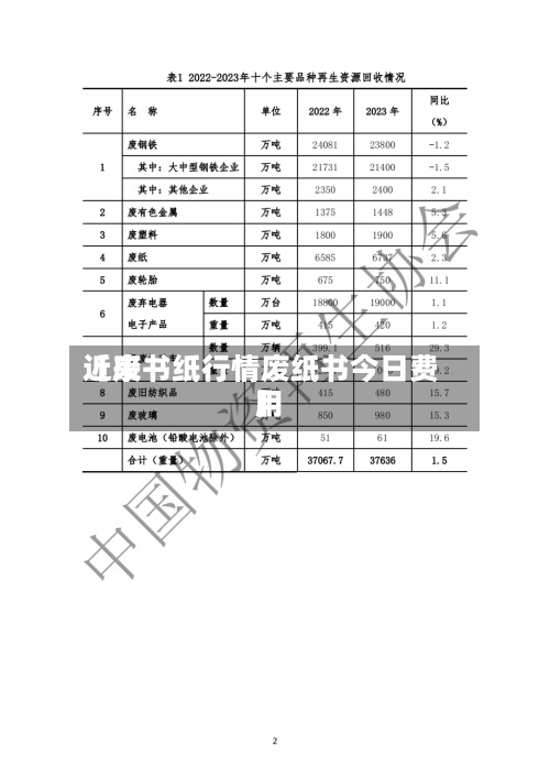 近来【废书纸行情废纸书今日费用】-第3张图片