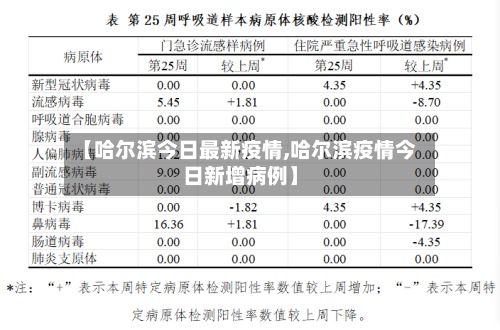 【哈尔滨今日最新疫情,哈尔滨疫情今日新增病例】-第2张图片