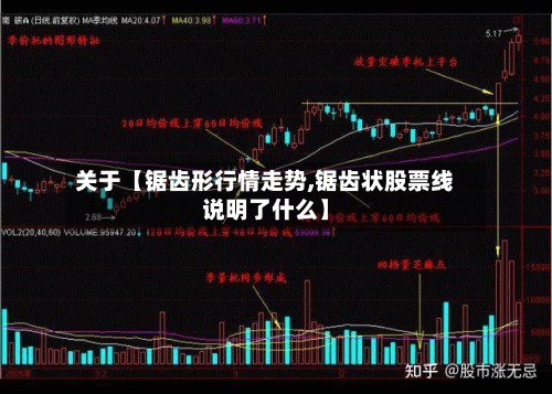 关于【锯齿形行情走势,锯齿状股票线说明了什么】