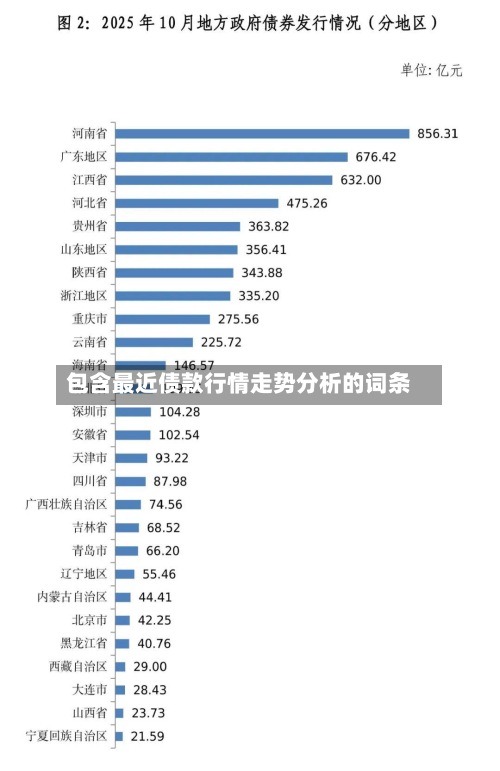 包含最近债款行情走势分析的词条-第2张图片
