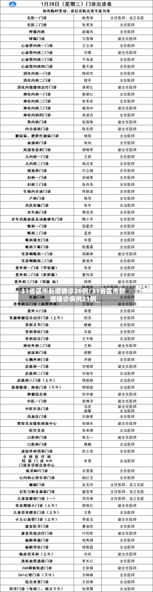 31省区市新增确诊26例/31省区市新增确诊病例21例_-第2张图片