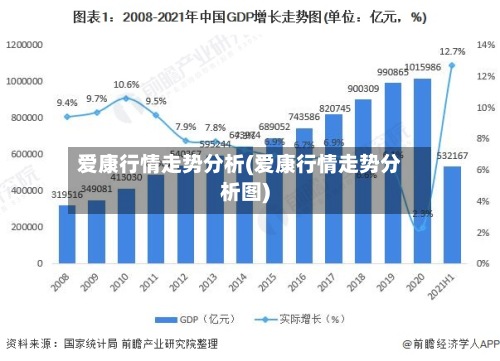 爱康行情走势分析(爱康行情走势分析图)-第2张图片