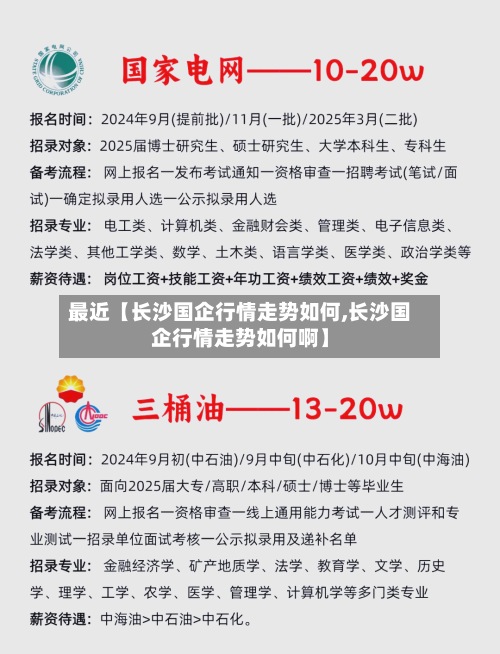 最近【长沙国企行情走势如何,长沙国企行情走势如何啊】-第3张图片