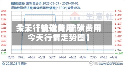 关于【硫磺费用今天行情走势,硫磺费用今天行情走势图】-第2张图片