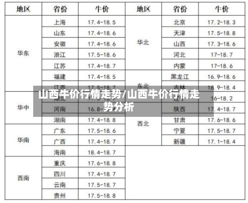 山西牛价行情走势/山西牛价行情走势分析