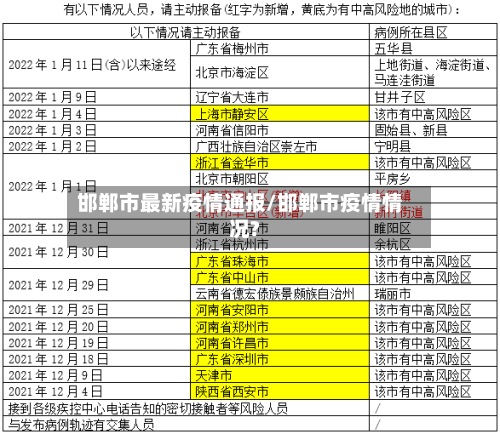 邯郸市最新疫情通报/邯郸市疫情情况?