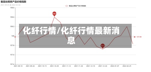 化纤行情/化纤行情最新消息-第2张图片