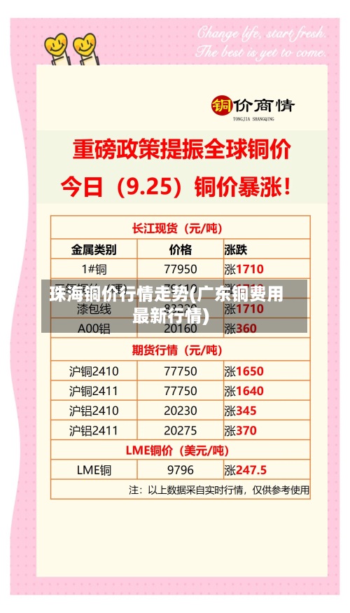珠海铜价行情走势(广东铜费用最新行情)
