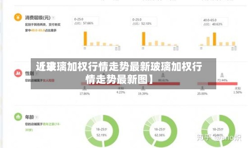 近来【玻璃加权行情走势最新玻璃加权行情走势最新图】-第2张图片