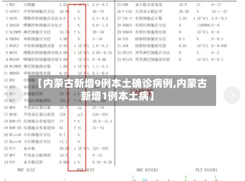 【内蒙古新增9例本土确诊病例,内蒙古新增1例本土病】