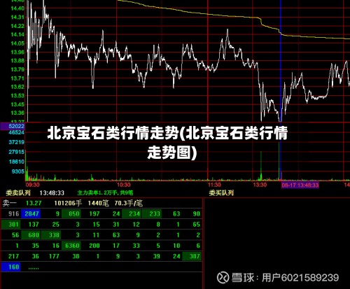 北京宝石类行情走势(北京宝石类行情走势图)