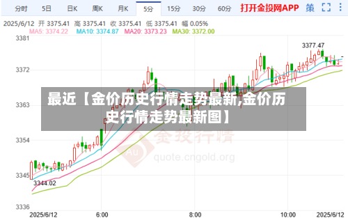 最近【金价历史行情走势最新,金价历史行情走势最新图】