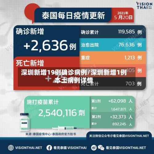 深圳新增19例确诊病例/深圳新增1例本土病例详情