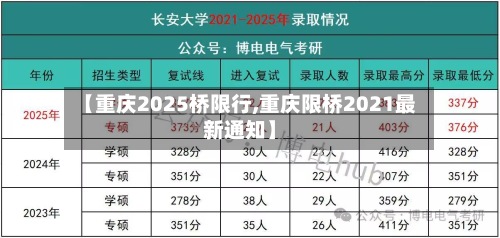 【重庆2025桥限行,重庆限桥2021最新通知】