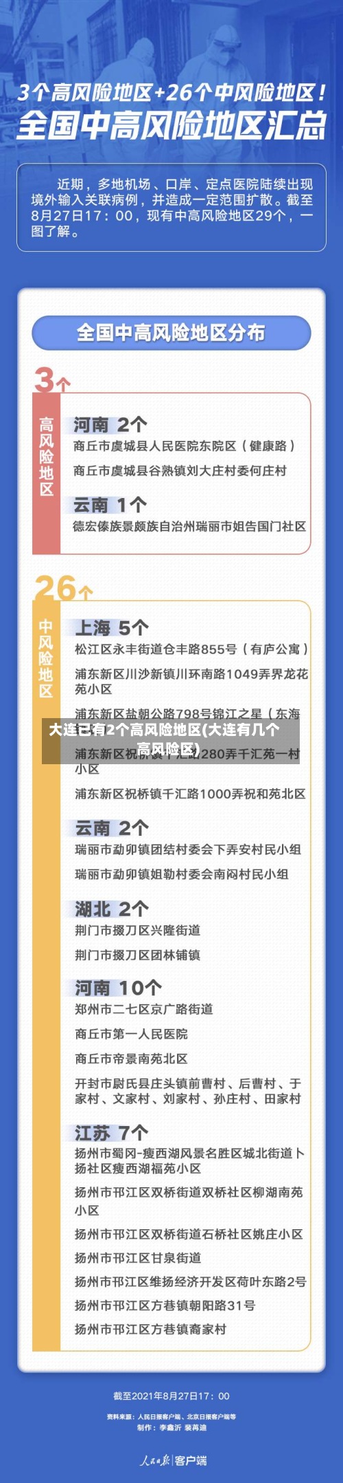 大连已有2个高风险地区(大连有几个高风险区)-第2张图片