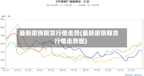 最新废钢期货行情走势(最新废钢期货行情走势图)