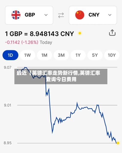 最近【英镑汇率走势新行情,英镑汇率查询今日费用
】