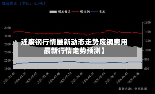 近来【废钢行情最新动态走势废钢费用最新行情走势预测】-第2张图片