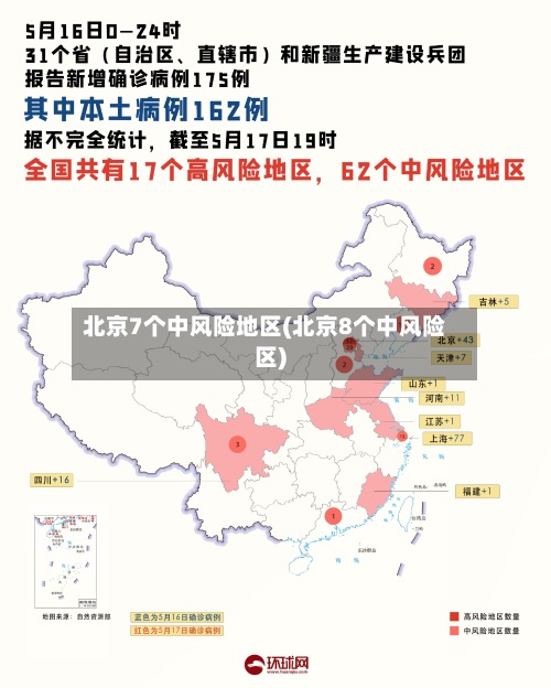 北京7个中风险地区(北京8个中风险区)-第2张图片