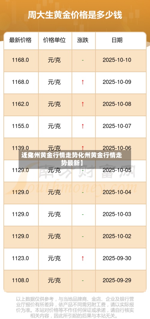 近来【化州黄金行情走势化州黄金行情走势最新】