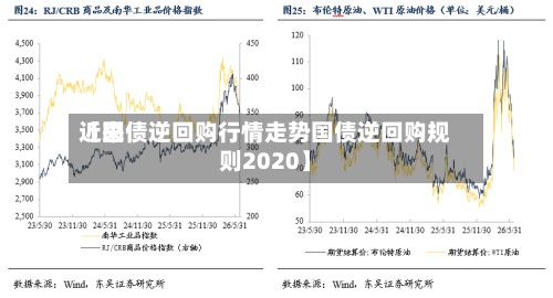 近来【国债逆回购行情走势国债逆回购规则2020】-第3张图片