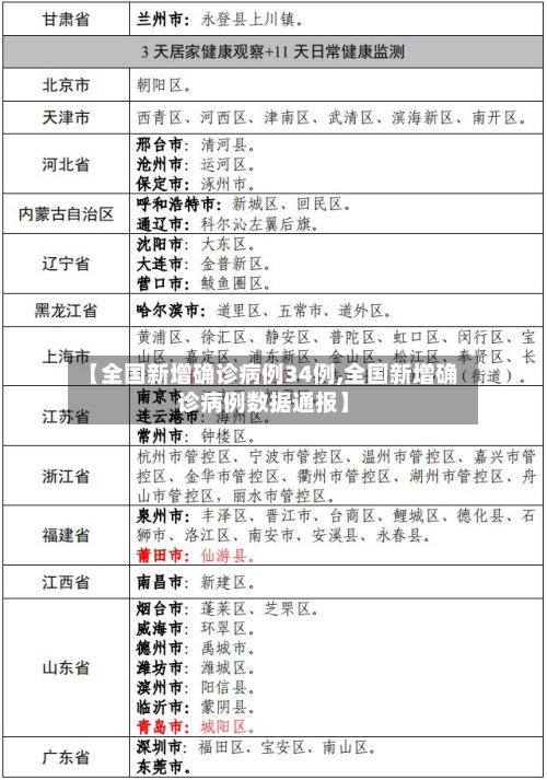 【全国新增确诊病例34例,全国新增确诊病例数据通报】-第2张图片