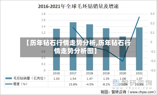 【历年钻石行情走势分析,历年钻石行情走势分析图】